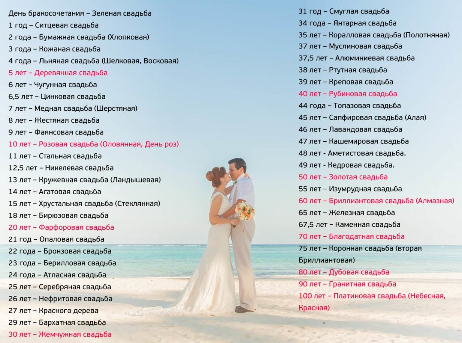 Годовщины свадеб